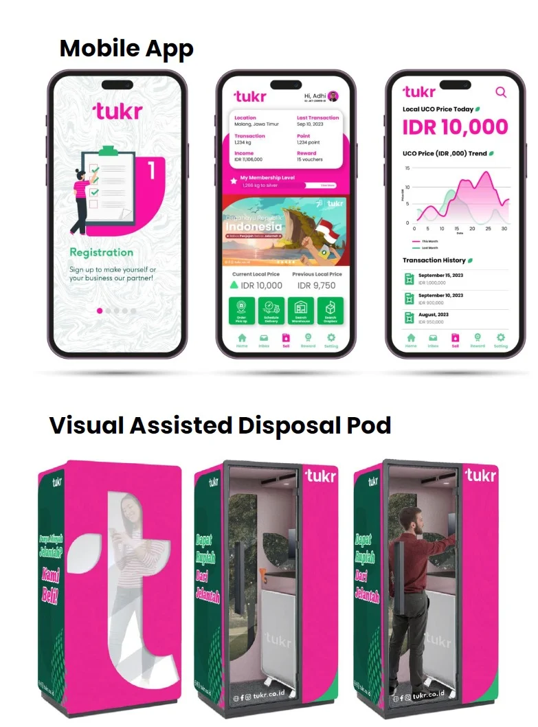 Tukr Innovation For Greener Future With Easy To Manage App